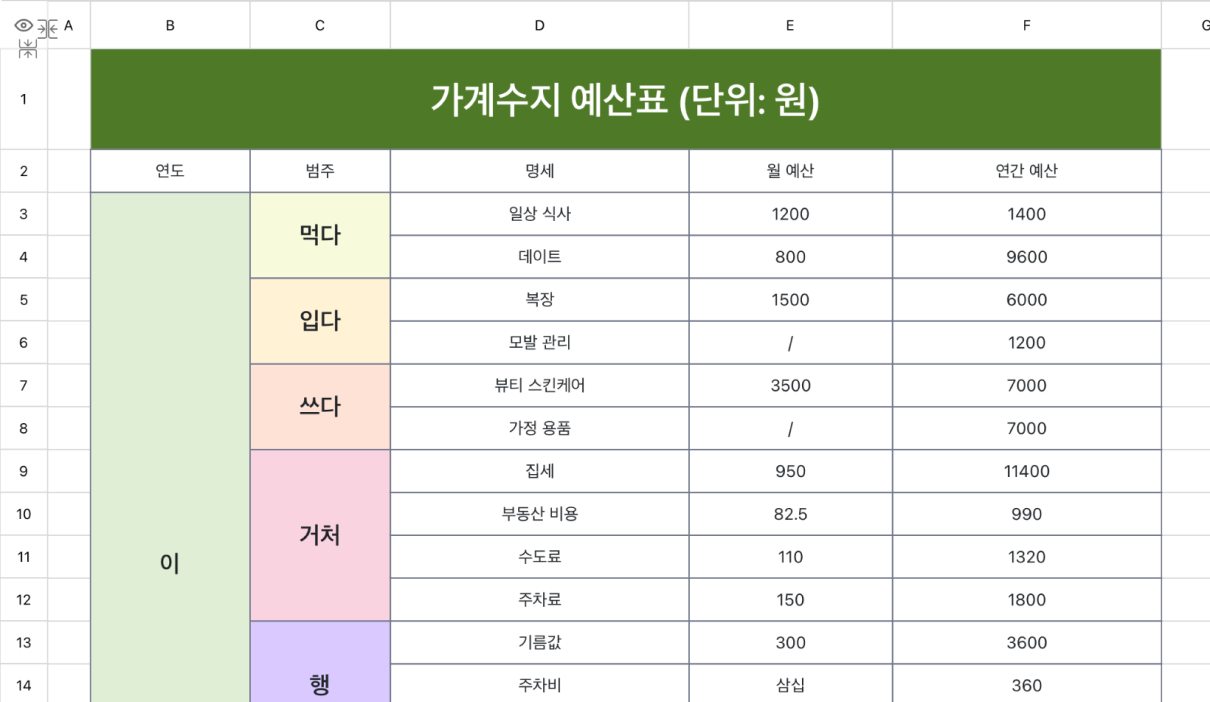 가계수지 예산표
